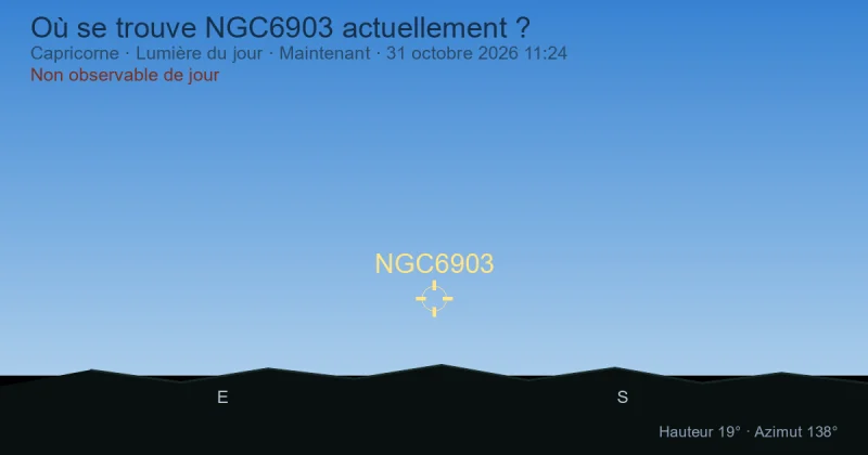 Où se trouve NGC6903 actuellement ?