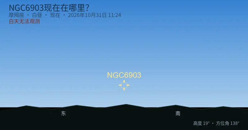 NGC6903现在在哪里?