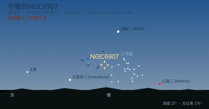 今晚的NGC6907