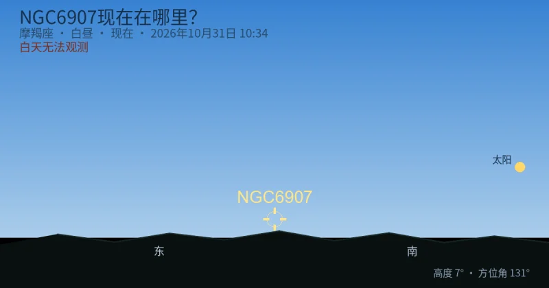 NGC6907现在在哪里？