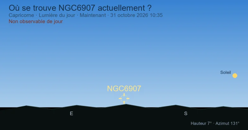 Où se trouve NGC6907 actuellement ?