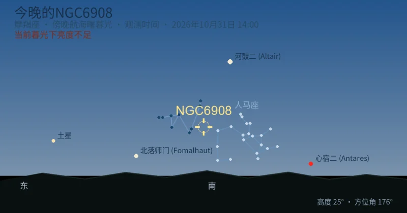 今晚的NGC6908