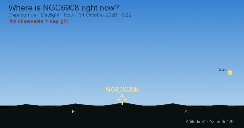Where is NGC6908 right now?