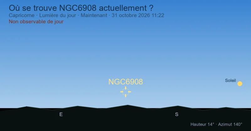 Où se trouve NGC6908 actuellement ?