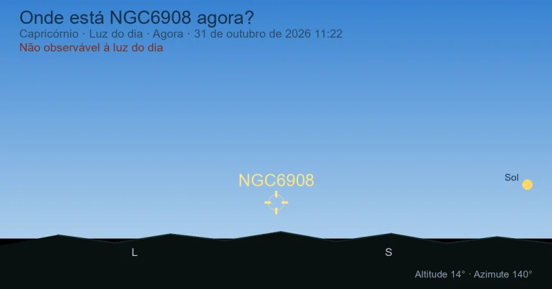 Onde está NGC6908 agora?