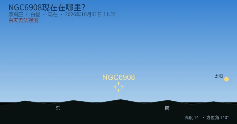 NGC6908现在在哪里？