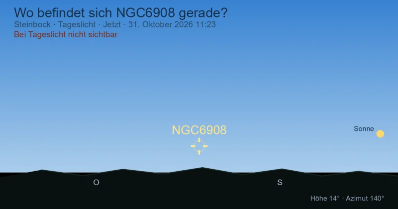 Wo befindet sich NGC6908 gerade?