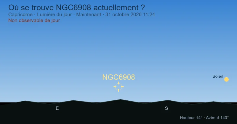 Où se trouve NGC6908 actuellement ?