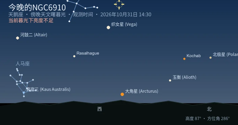 今晚的NGC6910