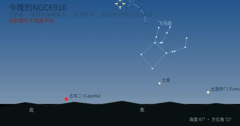 今晚的NGC6910