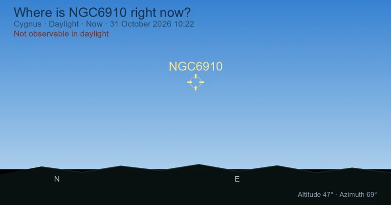 Where is NGC6910 right now?
