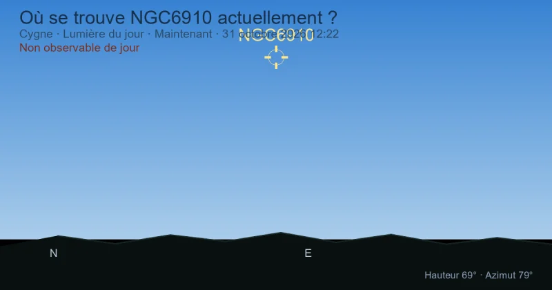 Où se trouve NGC6910 actuellement ?