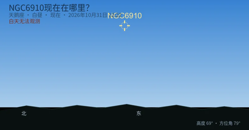 NGC6910现在在哪里？