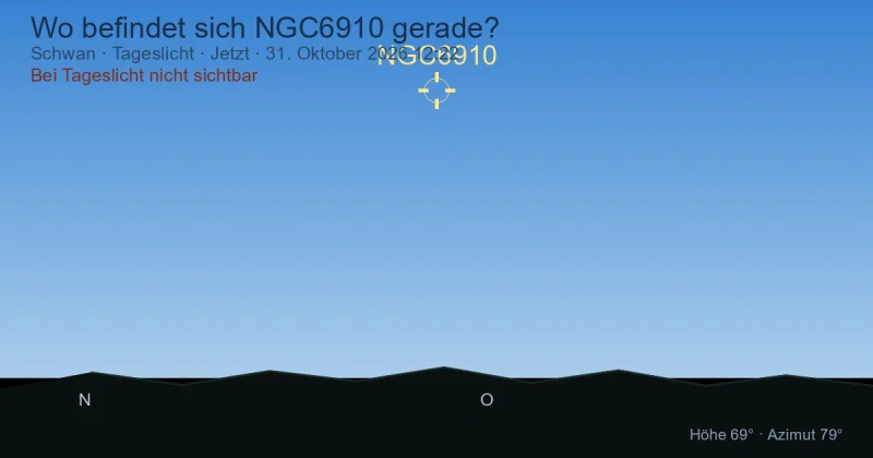 Wo befindet sich NGC6910 gerade?