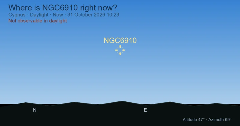 Where is NGC6910 right now?