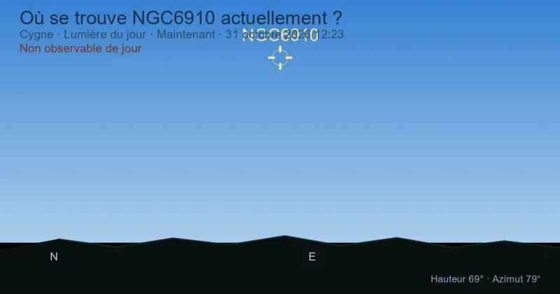 Où se trouve NGC6910 actuellement ?