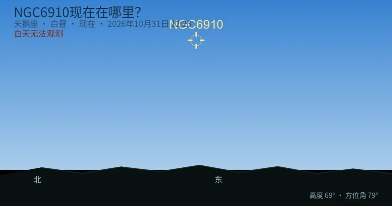 NGC6910现在在哪里?