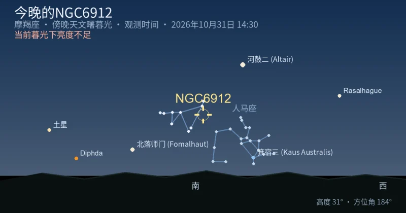 今晚的NGC6912