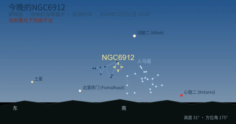 今晚的NGC6912