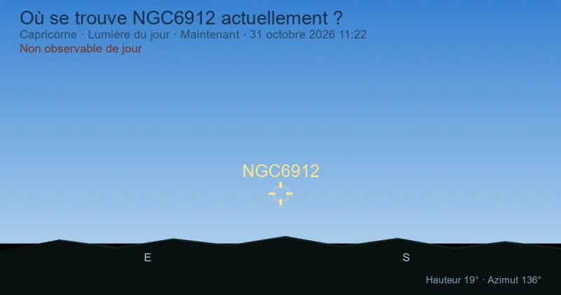 Où se trouve NGC6912 actuellement ?