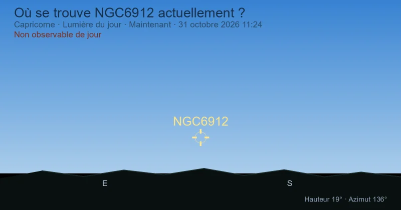 Où se trouve NGC6912 actuellement ?