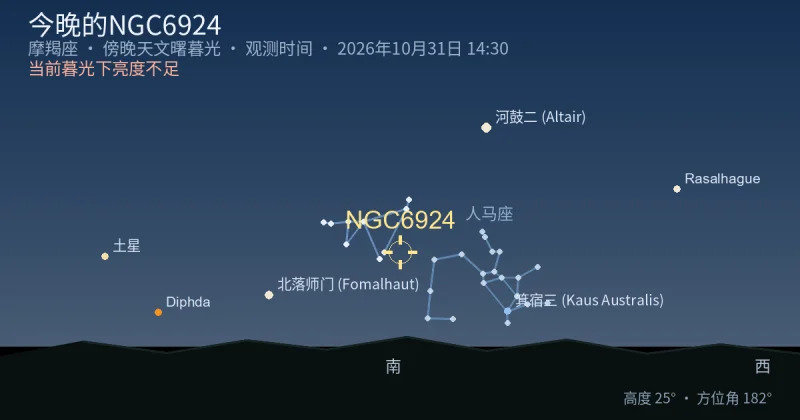 今晚的NGC6924