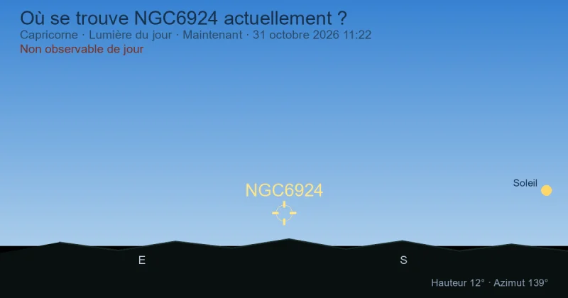 Où se trouve NGC6924 actuellement ?