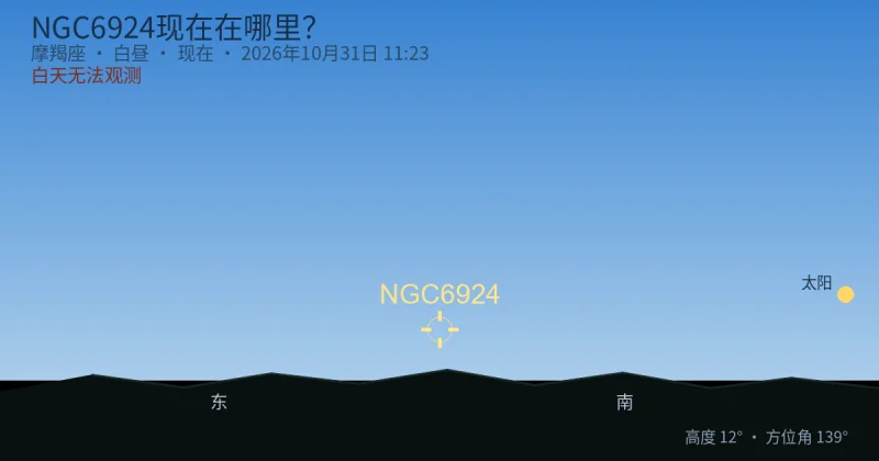 NGC6924现在在哪里？