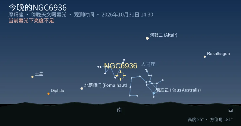 今晚的NGC6936