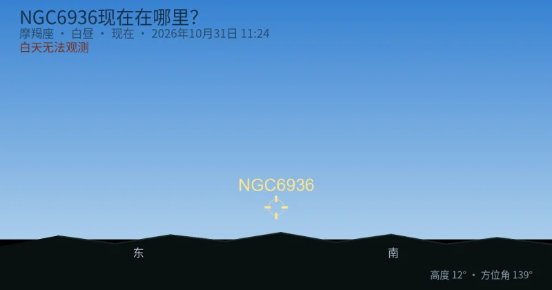 NGC6936现在在哪里?