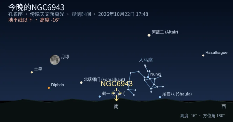 今晚的NGC6943