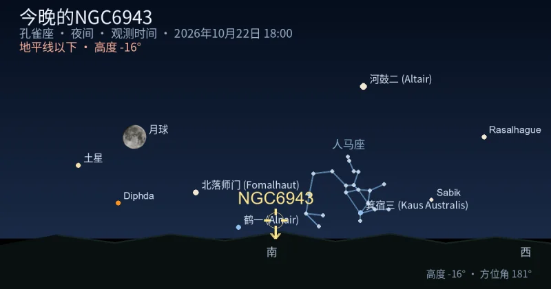 今晚的NGC6943