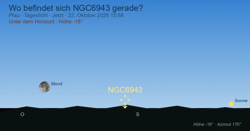 Wo befindet sich NGC6943 gerade?