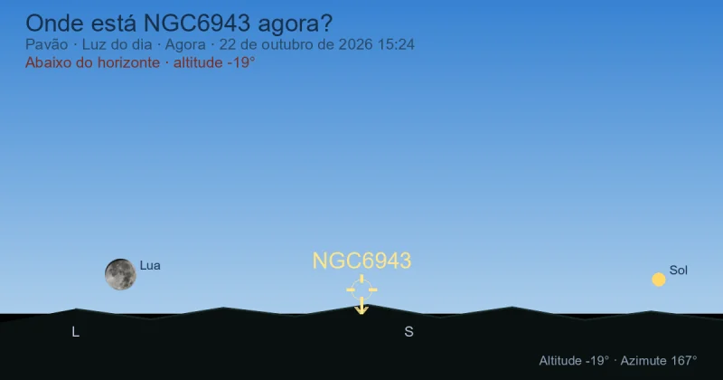 Onde está NGC6943 agora?