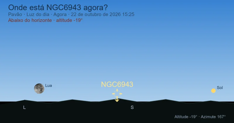 Onde está NGC6943 agora?