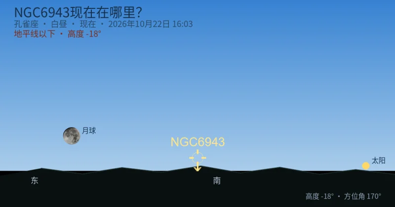 NGC6943现在在哪里?