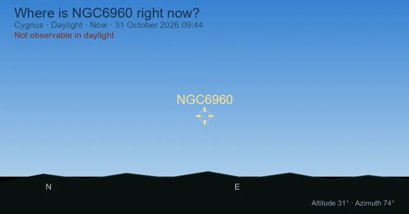 Where is NGC6960 right now?