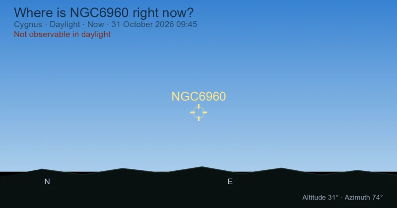 Where is NGC6960 right now?