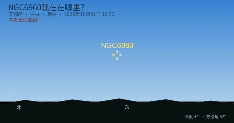 NGC6960现在在哪里?
