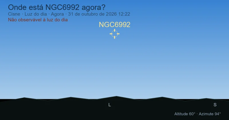 Onde está NGC6992 agora?