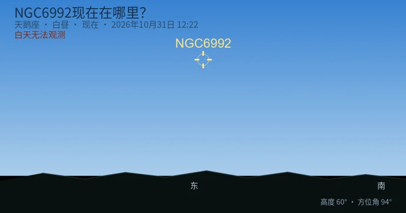 NGC6992现在在哪里？