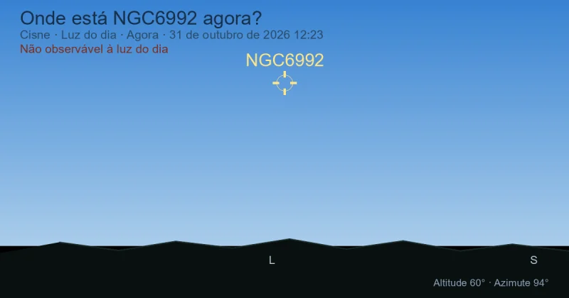 Onde está NGC6992 agora?