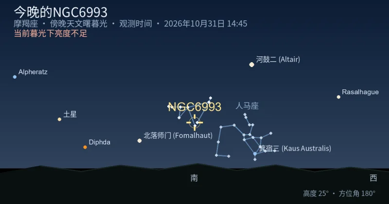今晚的NGC6993