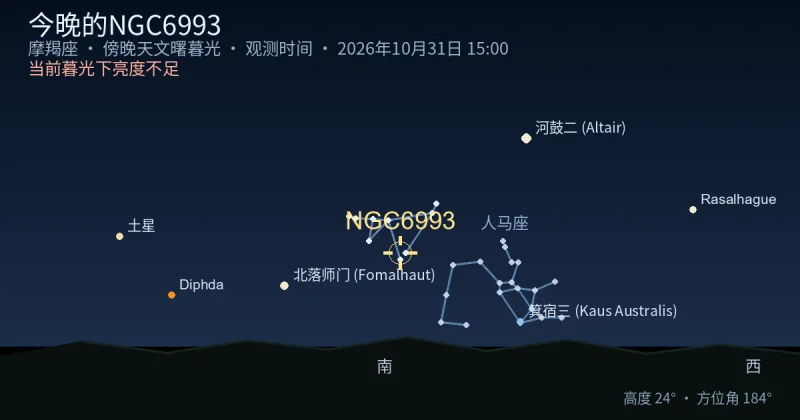今晚的NGC6993