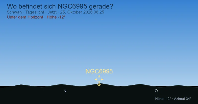 Wo befindet sich NGC6995 gerade?