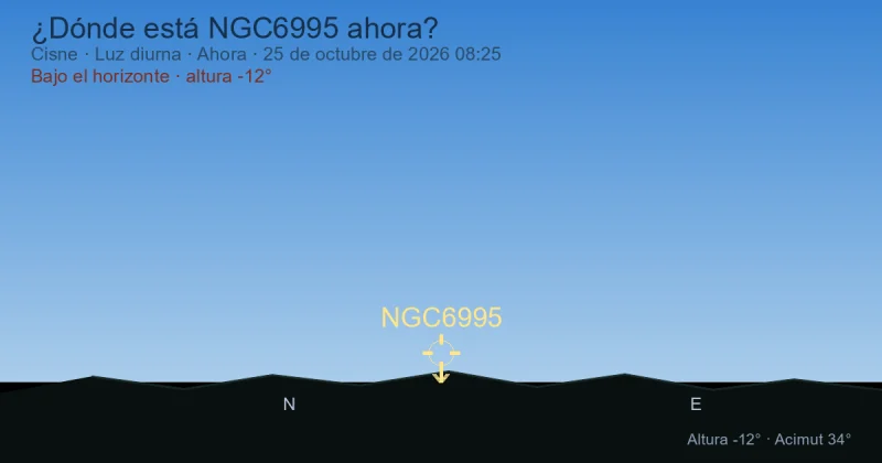 ¿Dónde está NGC6995 ahora?