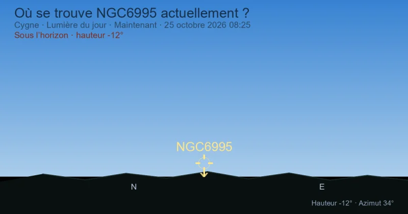 Où se trouve NGC6995 actuellement ?