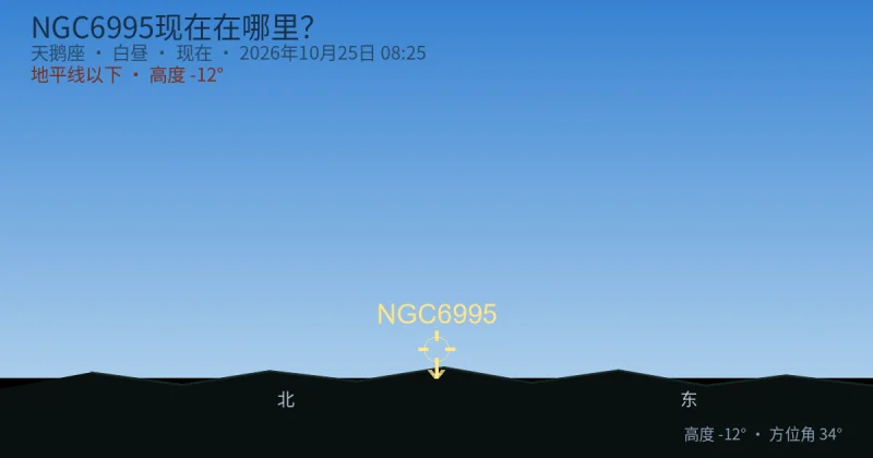 NGC6995现在在哪里？