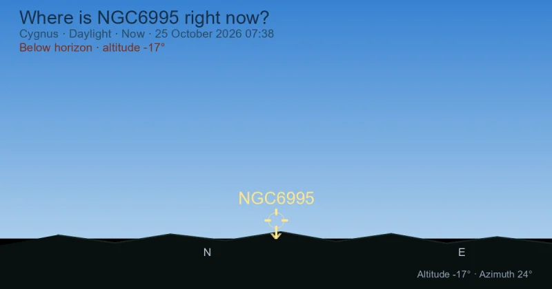 Where is NGC6995 right now?
