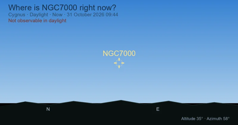 Where is NGC7000 right now?